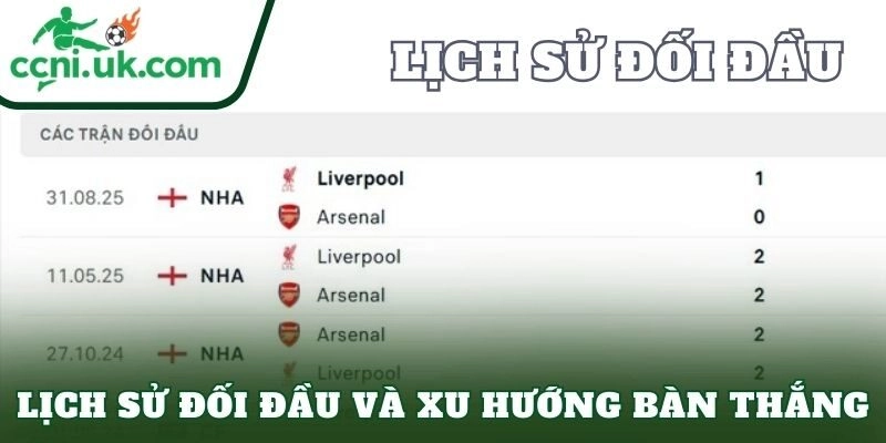 Lịch sử đối đầu và xu hướng bàn thắng