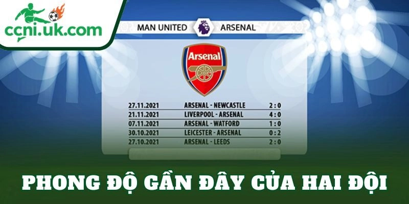 Phong độ gần đây của hai đội