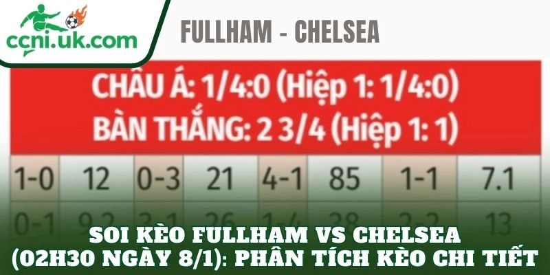 Soi kèo Fullham vs Chelsea (02h30 ngày 8/1): Phân tích kèo chi tiết
