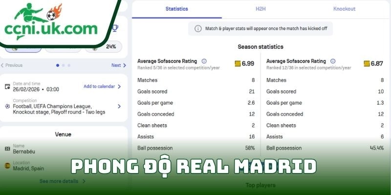 Phong độ Real Madrid